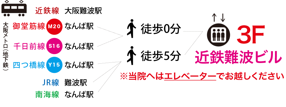 地下鉄なんば駅、近鉄大阪難波駅直結、近鉄難波ビル。JR難波駅、南海なんば駅の各駅からもすぐ。